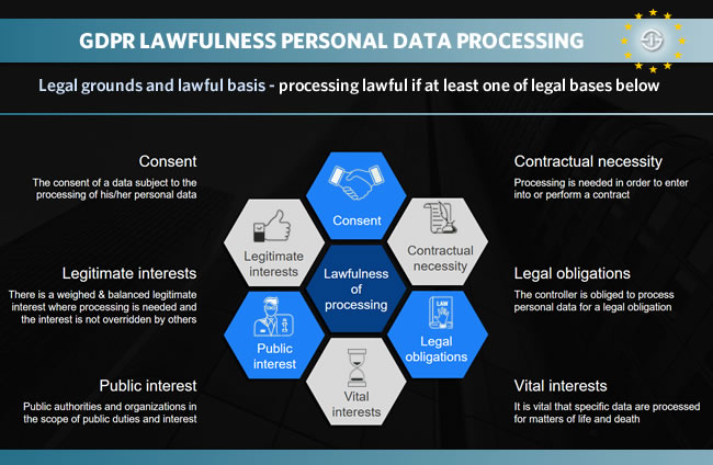 gdpr-lawfulness